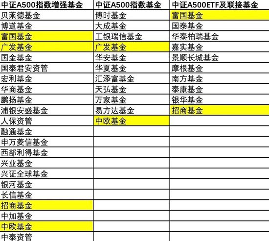 业内刷屏，千亿、万亿级公司出手