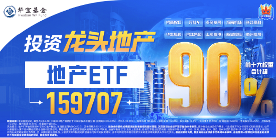 重磅预期推动！地产股全线爆发，万科A尾盘冲高涨近9%，地产ETF(159707)高开高走狂飙5.47%！