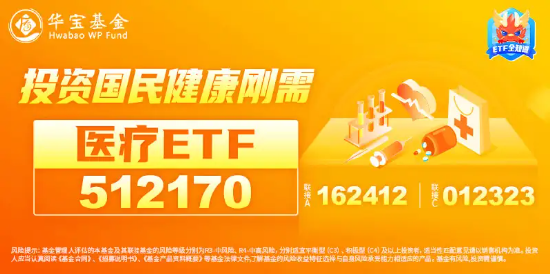 医疗大反攻！CXO集体飙升，巨头药明康德涨逾8%，医疗ETF（512170）放量摸高4%！