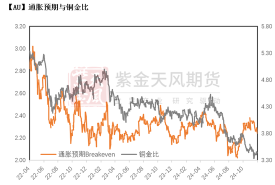 黄金：静待通胀数据