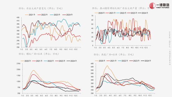 黑色：不悲观的现实、不乐观的预期