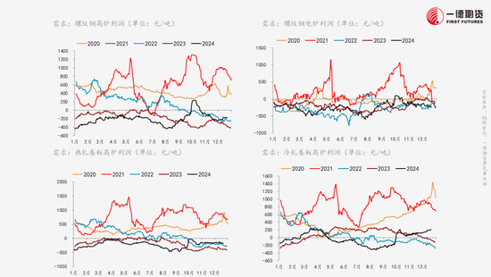 黑色：不悲观的现实、不乐观的预期